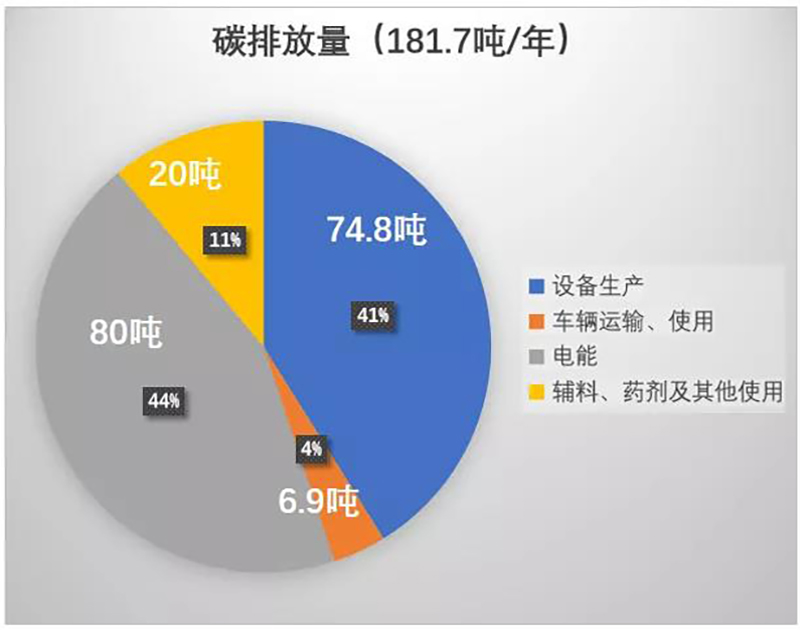 2024新澳门历史记录查询网站