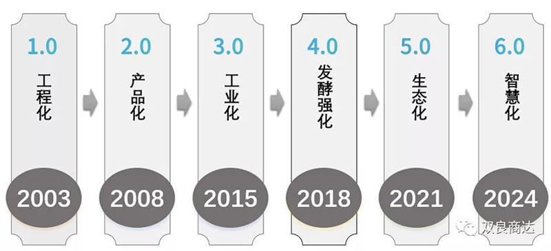 2024新澳门历史记录查询网站