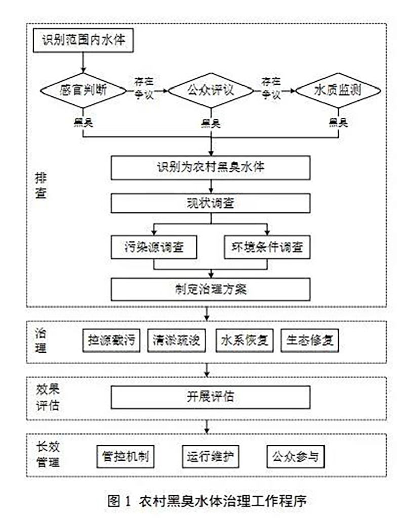 2024新澳门历史记录查询网站