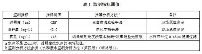 2024新澳门历史记录查询网站