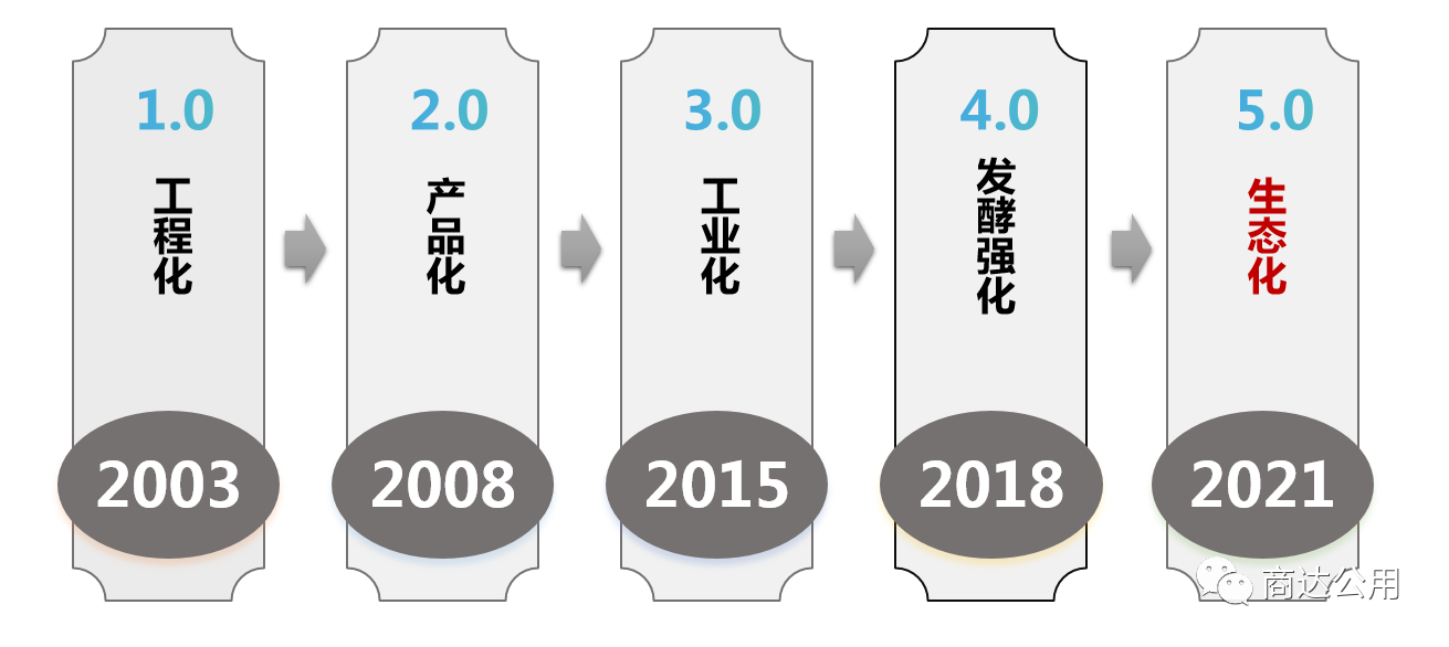 2024新澳门历史记录查询网站