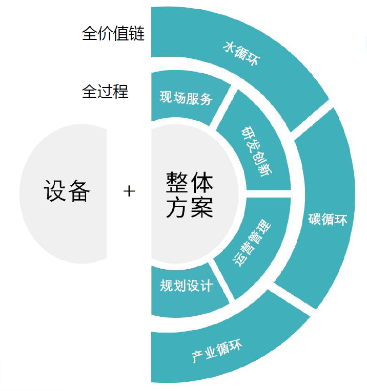 2024新澳门历史记录查询网站