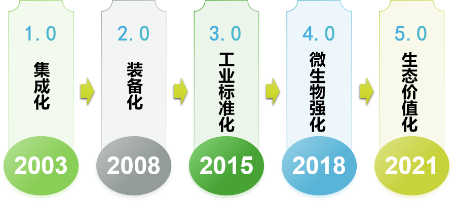 2024新澳门历史记录查询网站