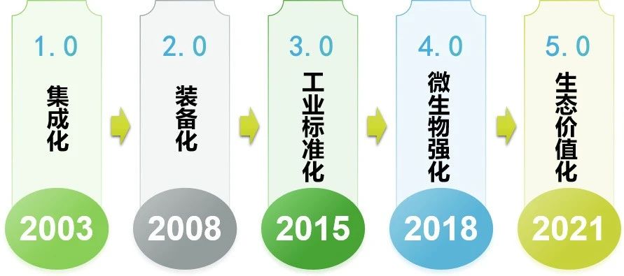 2024新澳门历史记录查询网站