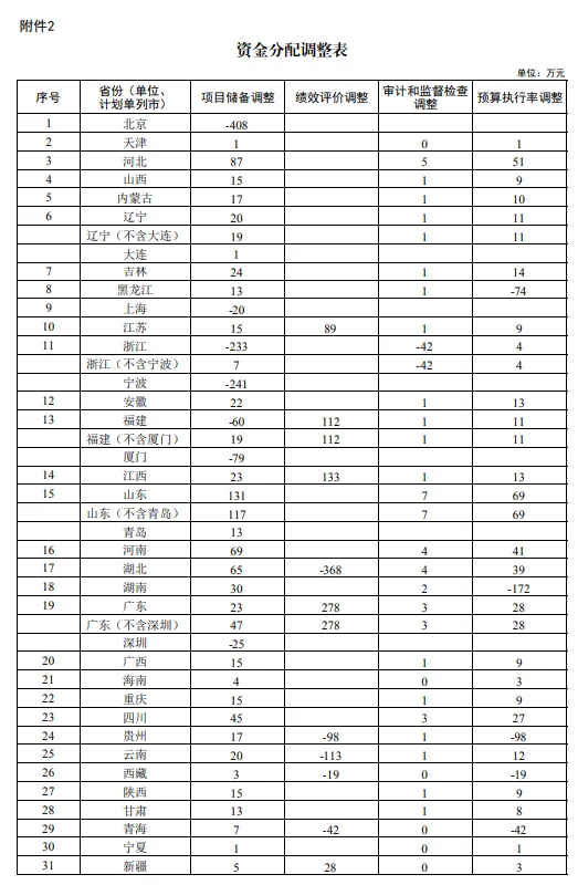 2024新澳门历史记录查询网站