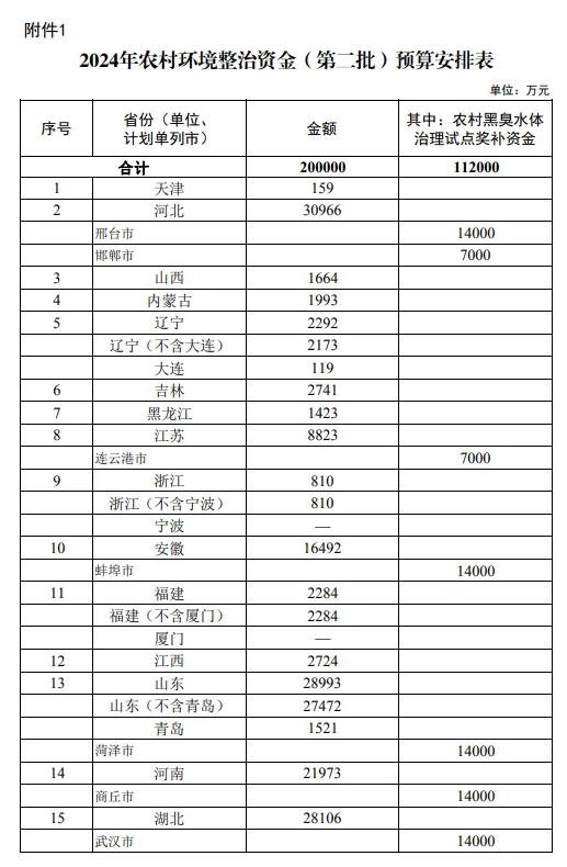 2024新澳门历史记录查询网站